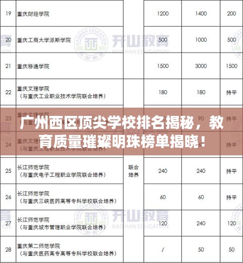 广州西区顶尖学校排名揭秘，教育质量璀璨明珠榜单揭晓！