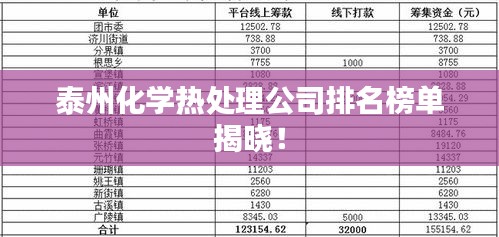 泰州化学热处理公司排名榜单揭晓！