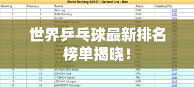 世界乒乓球最新排名榜单揭晓！