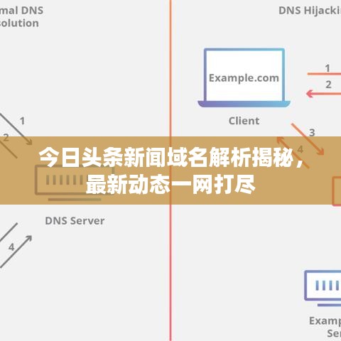 今日头条新闻域名解析揭秘，最新动态一网打尽