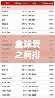 全球爱之病排名揭秘，危害、影响与启示