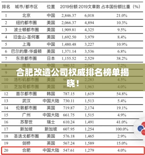 合肥改造公司权威排名榜单揭晓！