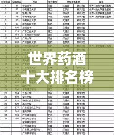 世界药酒十大排名榜单，你了解多少？