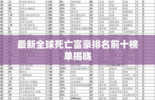 最新全球死亡富豪排名前十榜单揭晓