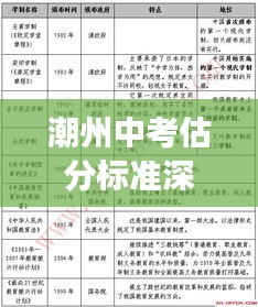 潮州中考估分标准深度解读