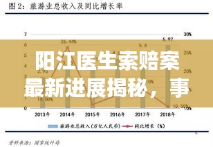 阳江医生索赔案最新进展揭秘，事件最新动态与进展报告