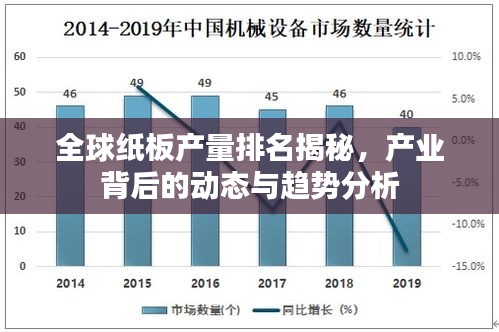全球纸板产量排名揭秘，产业背后的动态与趋势分析