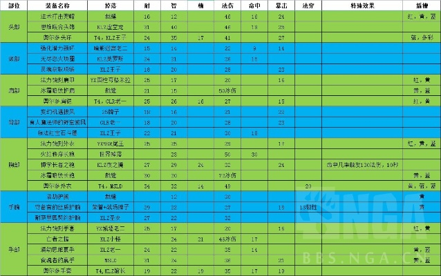 90版本男法职业,标准化程序评估&amp;X版_v10.873
