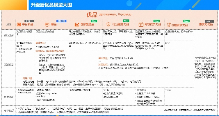 阿里v官方下载,标准化实施程序分析-高级款_v7.648