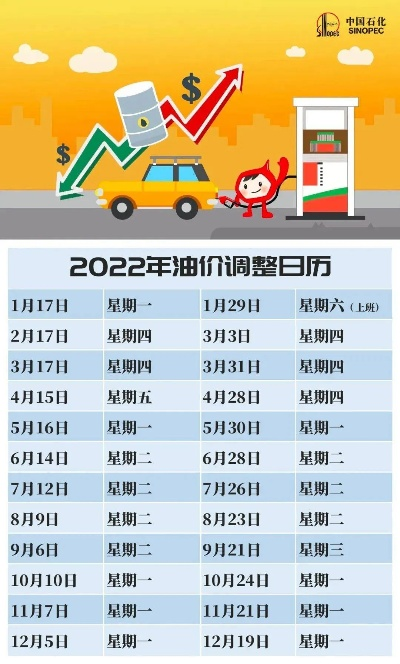 油价版本,高效性策略设计|免费版_v2.828