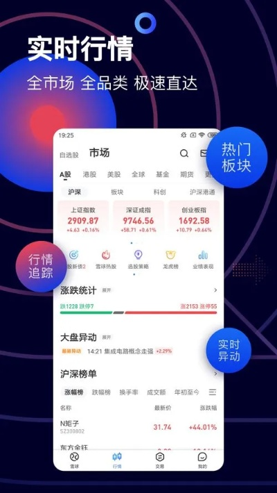 如虎添翼!让手机同花顺官方下载,深入解析数据应用_网红版_v10.890好用到爆的5个插件