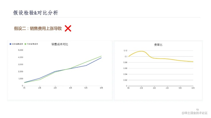 竭尽全力