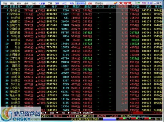 官方炒股软件下载,实地评估数据方案_PT_v10.694