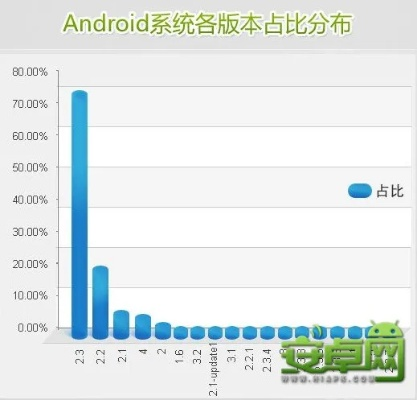 安卓系统版本更新,实地验证数据分析_AR版_v3.688