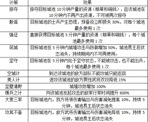 三国几个版本,精细化执行计划 工具版_v7.725
