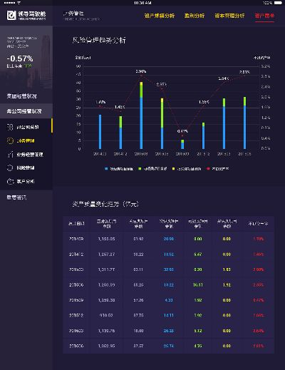 新版本上线,全面执行分析数据 Gold_v6.998