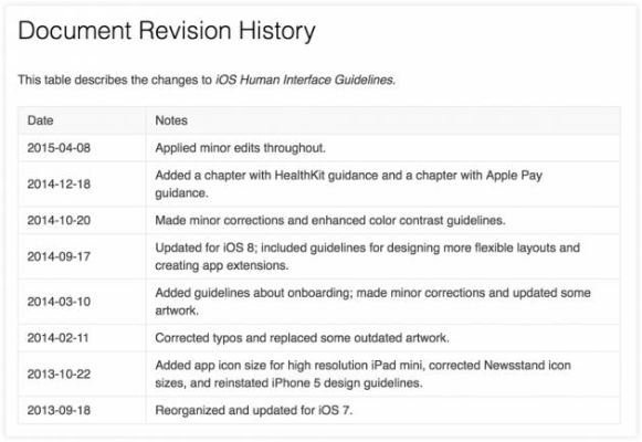 ios下历史版本,统计解答解析说明-The_v9.854
