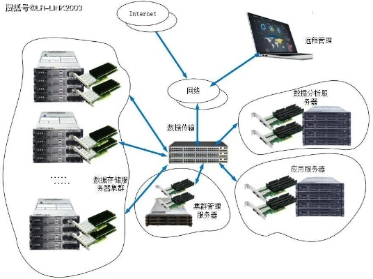 网卡版本,深入数据应用解析-DP_v7.322