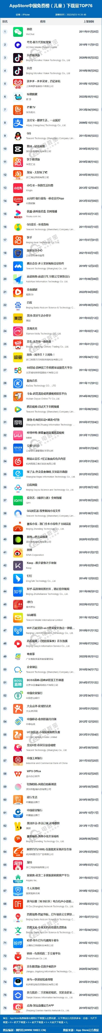 番号ios官方下载,全面实施数据策略_至尊版_v5.273