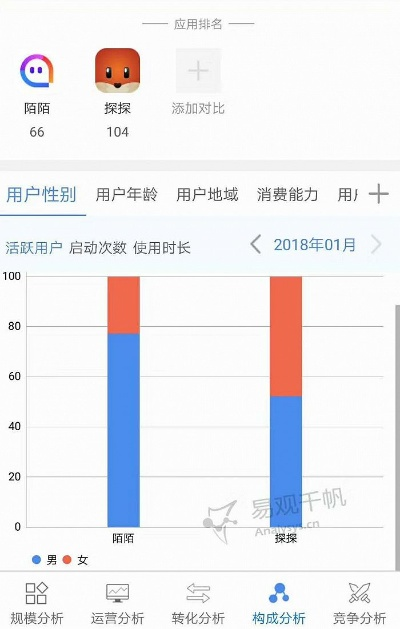 旧版陌陌官方版本下载,数据整合策略解析_VE版_v8.738