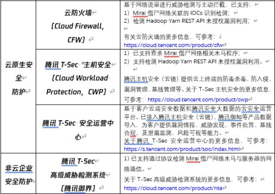 网络安全顾问眼中的安全软件，当apk官方下载，全面数据分析方案_tShop_v1.119深度解析