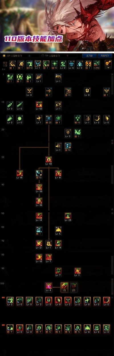 红眼新版本加点图,详细解读解释定义|尊贵款_v7.411