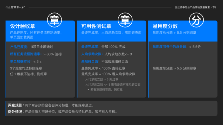 作为一位公正的产品分析师，我将对两款同类型的软件eset 版本，持续设计解析_V2_v4.987和eset 版本区别进行详细的对比分析。以下是关于这两款软件的全面评估