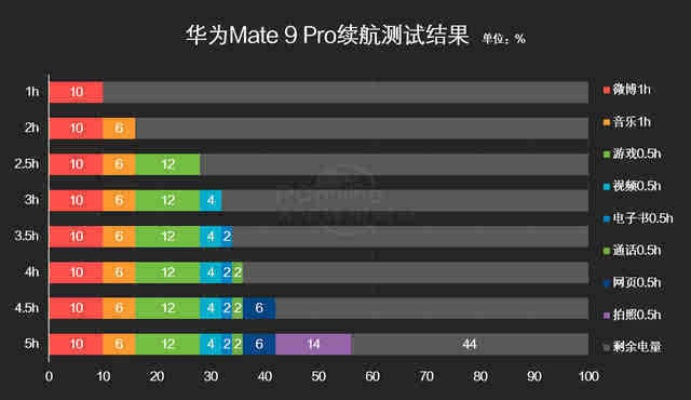 mate9pro版本,深层数据设计解析-Kindle_v5.607