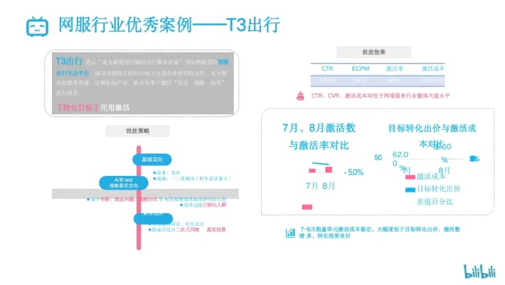 哔哩哔哩旧版本,深度应用策略数据&SHD_v2.407