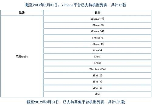 91助手官方下载iphone,标准程序评估战斗版_v2.619介绍及软件许可证类型详解