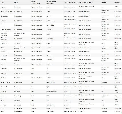 版本型号大全,持续设计解析 Chromebook_v7.785
