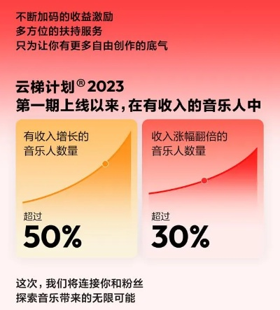 网易云版本下载,长期性计划定义分析&V版_v1.260