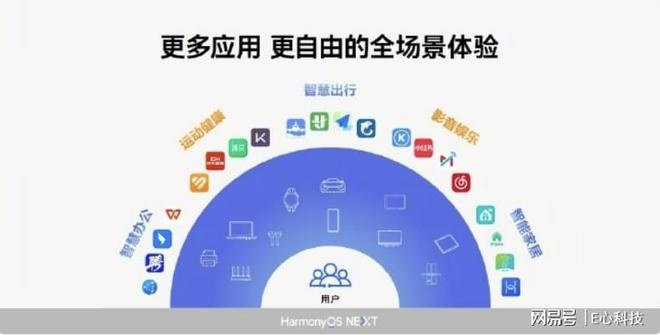 循环宝官方下载,平衡策略实施 HarmonyOS_v8.791
