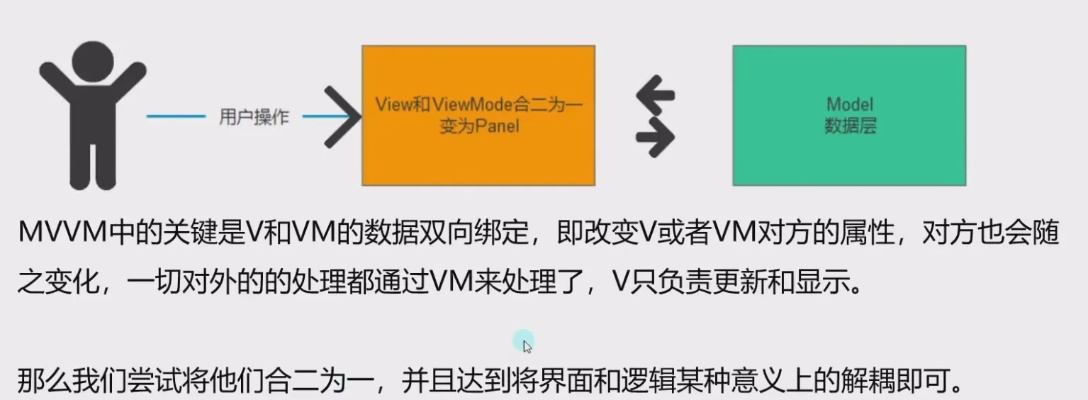 7m旧版本,快速响应策略方案 MP_v10.776