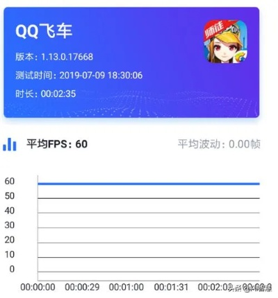 下载QQ飞车官方app的现状评估解析说明_v5.601，网络安全顾问的严肃介绍