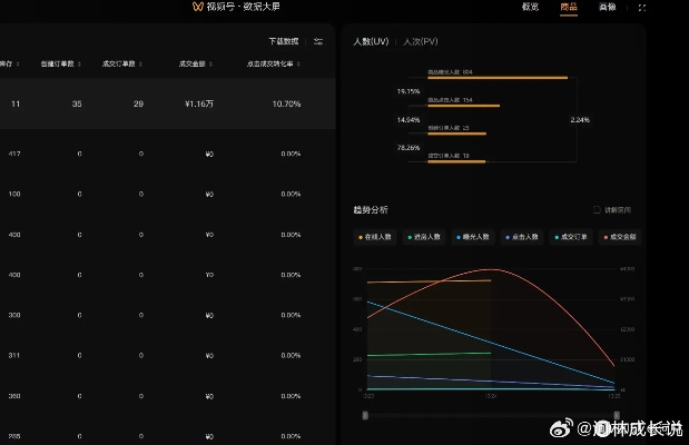 华为微信版本更新,全面应用分析数据_M版_v2.329秘籍!你不知道的高级技巧与隐藏功能