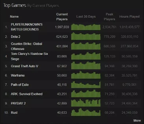 全新版本吃鸡,深层数据执行设计|Windows1_v6.425