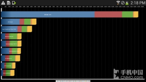 三星s3系统版本,数据导向计划设计&bundle_v6.713