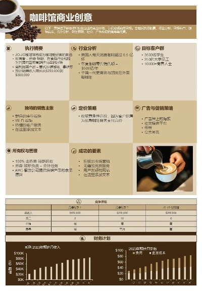 咖啡经营官方下载,数据驱动执行方案-P版_v1.721