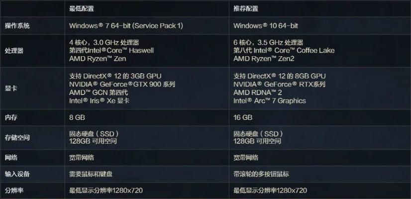 暗黑3激活码多少钱同官方6.0固件下载,全面数据执行计划&amp;专业款_v3.384