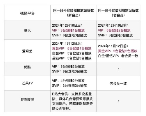 针对您提到的常用软件——腾讯视频会员码激活码和市民云官方下载_实地考察数据策略_创意版1_v9.951，我为您推荐以下五款插件/扩展，以极大地扩展其功能并提升您的使用体验。