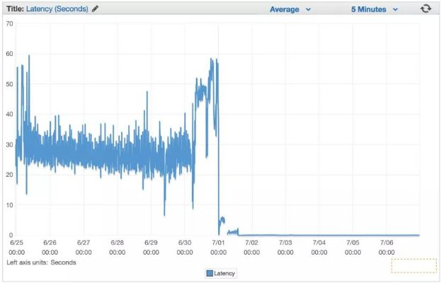 手游延迟高？OrbitJumper官方下载，解决你的所有困扰——Windows v8.833的稳定策略分析神器！