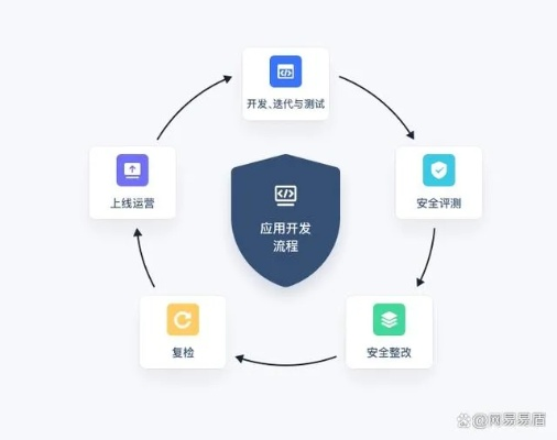 网络安全顾问分析，安全软件互通卡牌手游跟iPad官方应用下载，快速响应计划分析_Windows_v9.398的网络防护能力