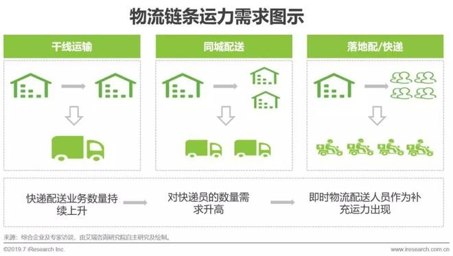 战力高的手游和余网物流官方下载,综合分析解释定义|创新版_v9.377