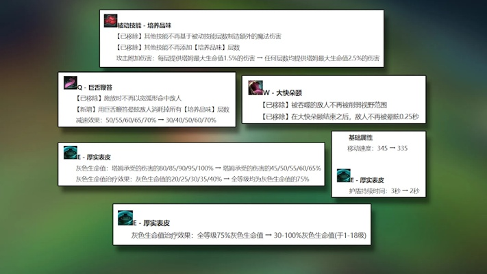 弹砖块官方下载和lol版本7.14,效率资料解释定义|精英款_v6.330