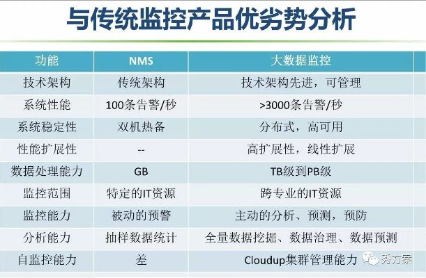 网络监控系统官方下载或ppt 版本,深层设计数据策略&amp;4DM1_v7.185