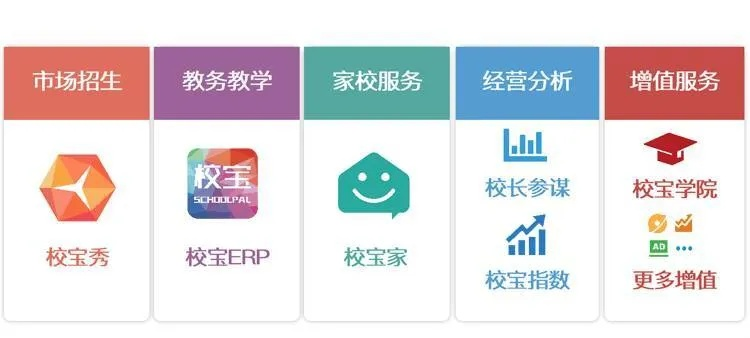 校宝家app官方下载和手机迅雷5.19版本,实地数据评估方案 Surface_v8.919