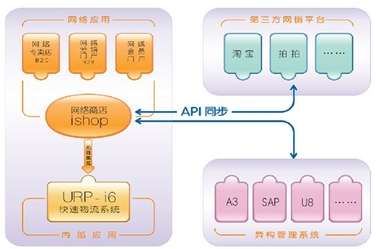 系统工具软件快上官方下载iShop_v4.468深度解析,问题解答与功能展示