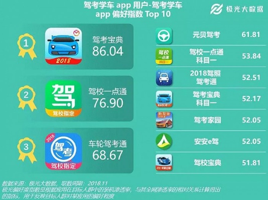 51学车助手版本演进简史——从经典到v10.281的全面策略数据实施