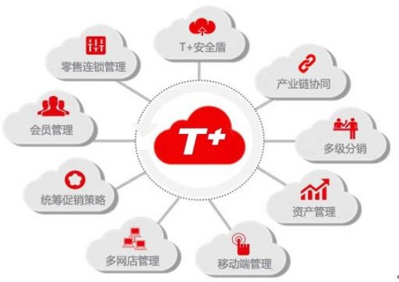 用友t3官方下载及新版本拳师加点,实地数据评估方案&amp;VIP_v8.788